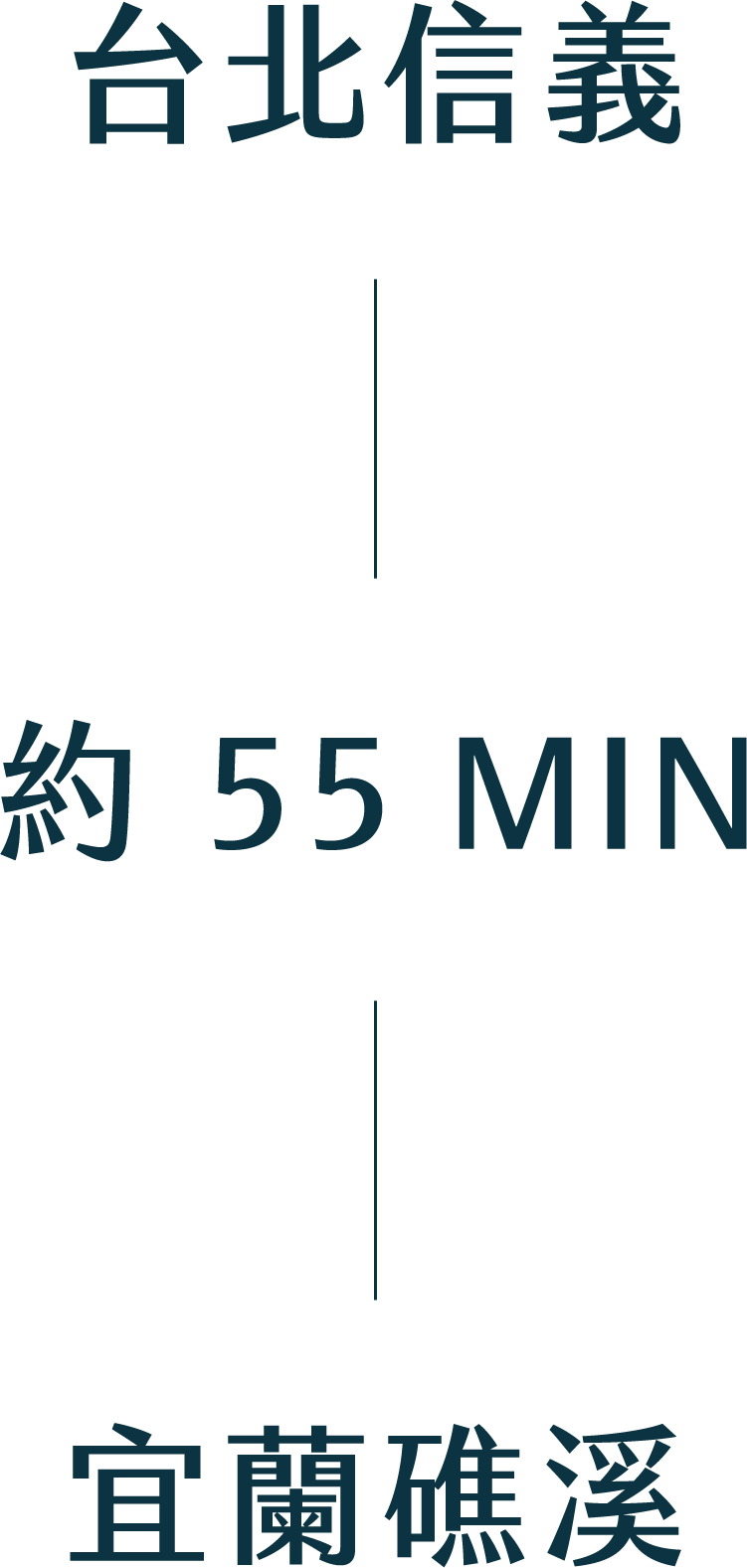 台北信義－約55MIN－宜蘭礁溪